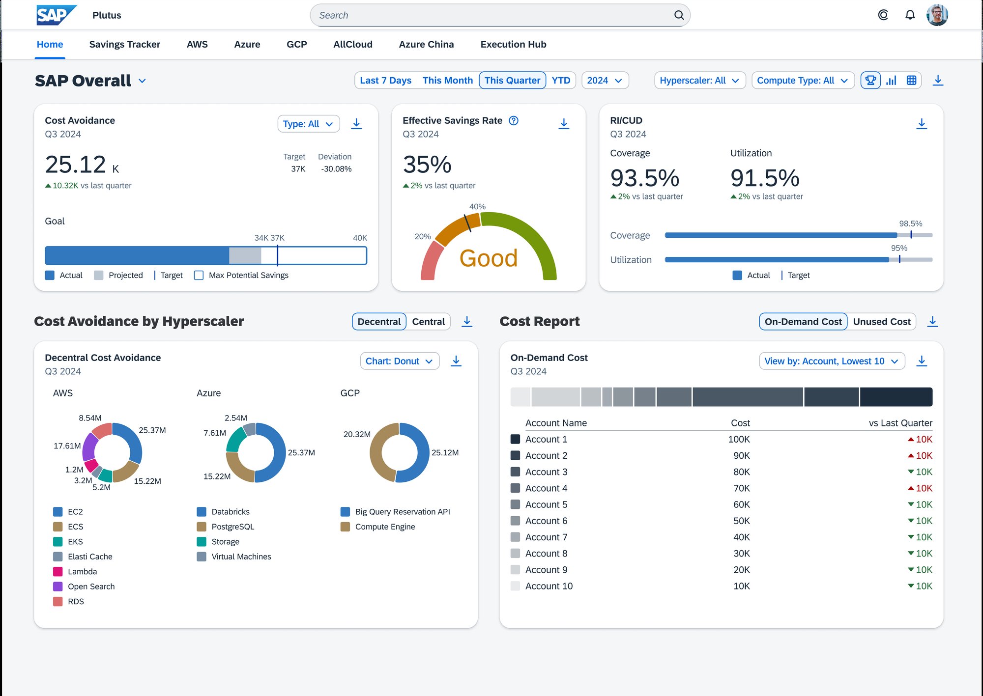The leaderboard view of the redesigned dashboard