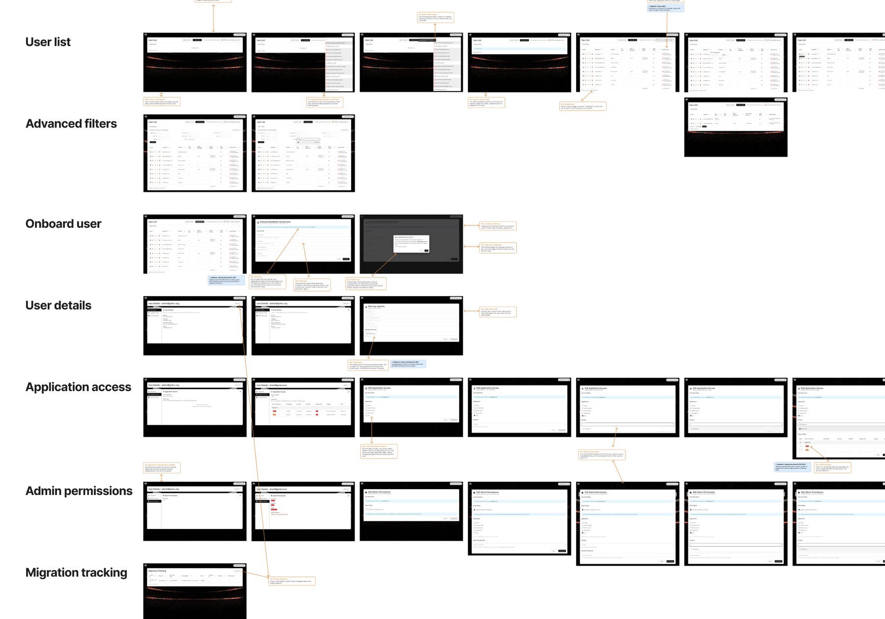Screen by screen audit board