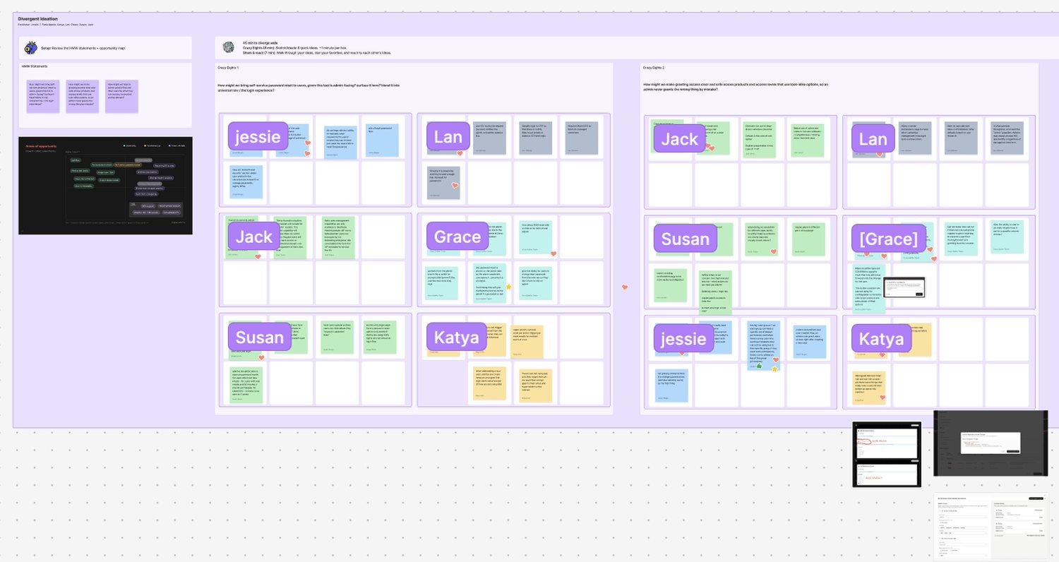 Ideation workshop board
