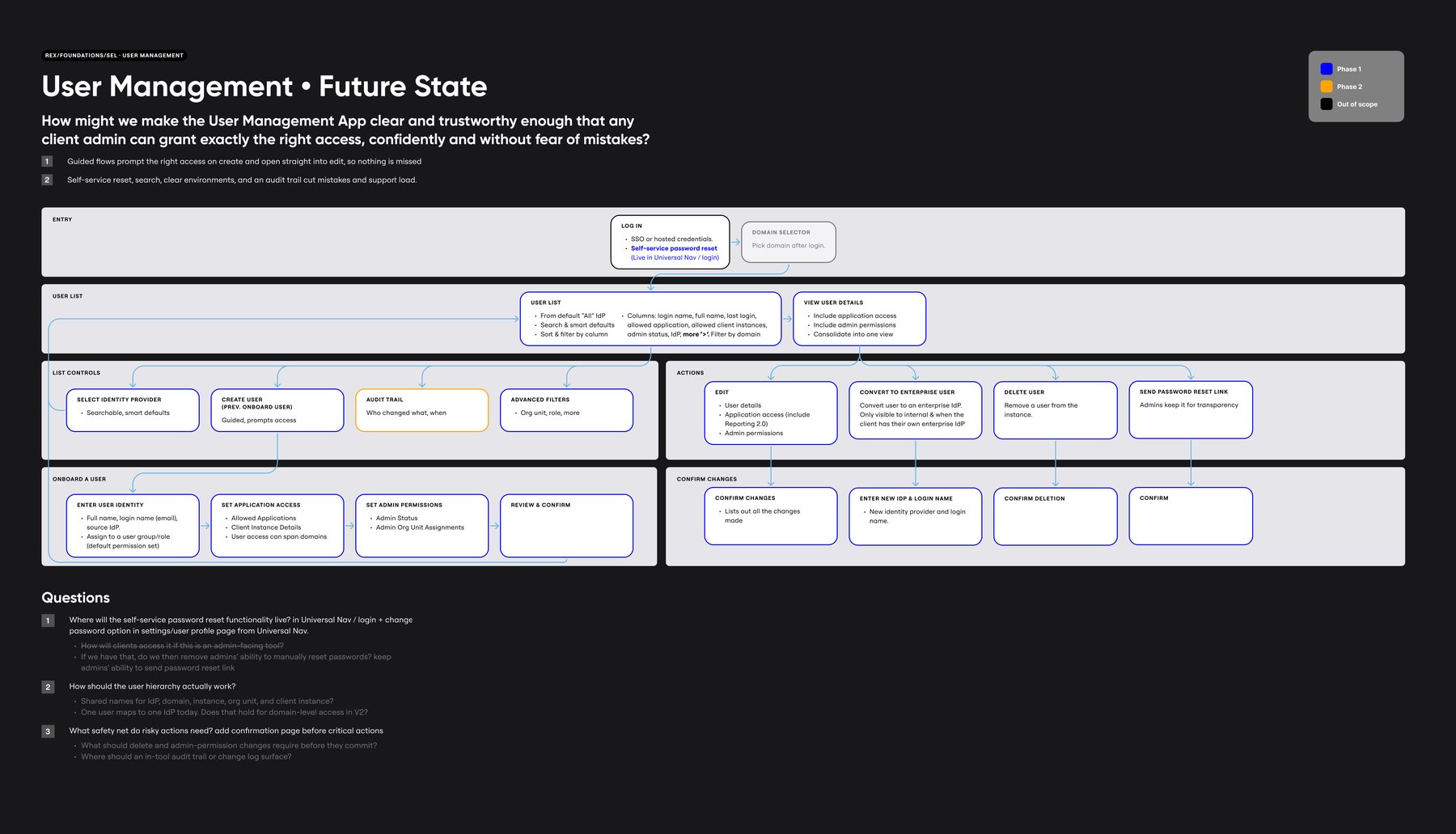 Future state information architecture